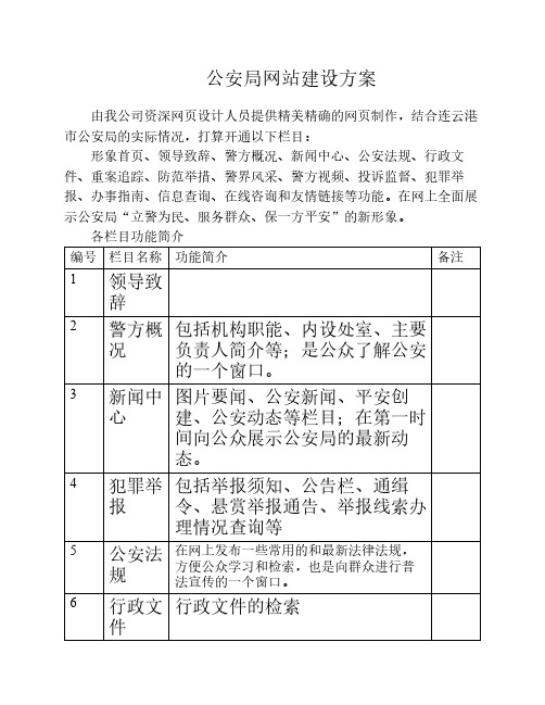 公安网站建设方案2