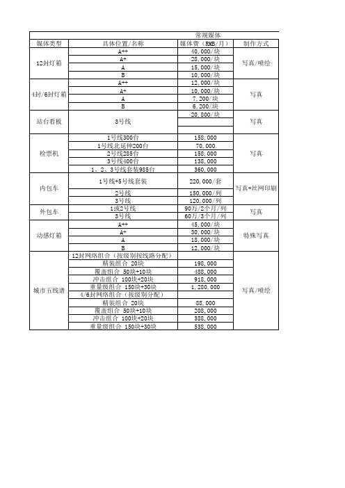 地铁媒体报价