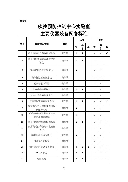 附录B-疾控预防控制中心实验室主要仪器装备标准