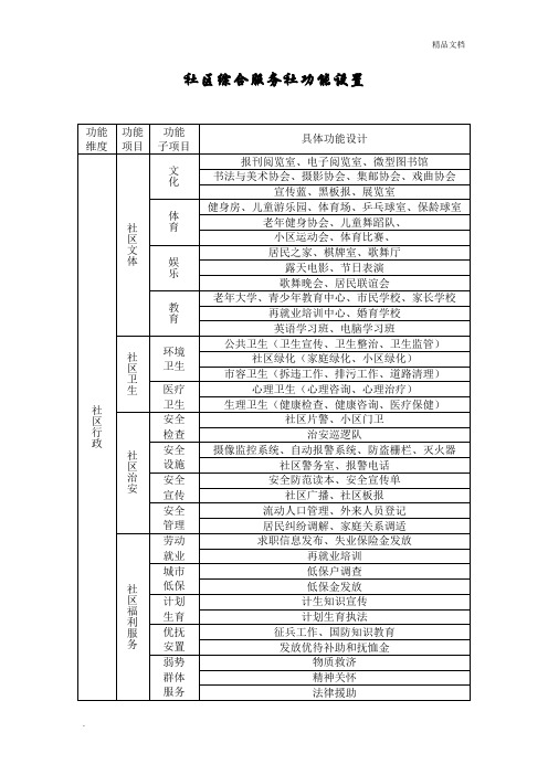 社区服务中心功能设置