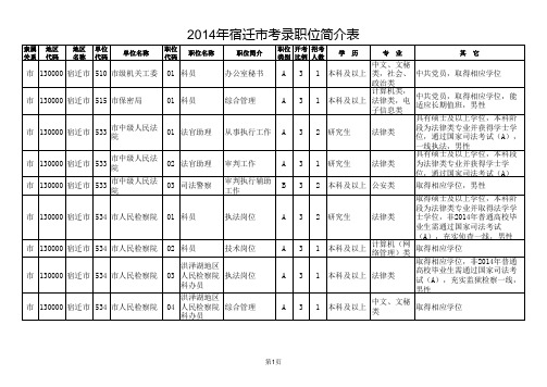 2014年江苏省公务员考试职位表(宿迁市)