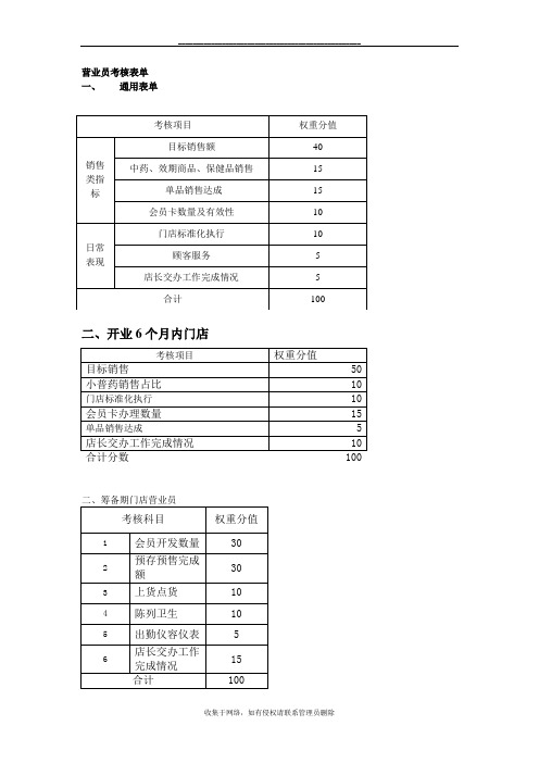 最新药店营业员绩效考核内容