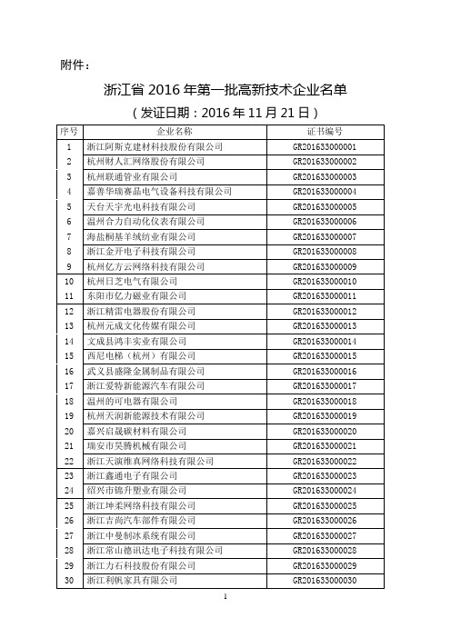 浙江省2016年第一批高新技术企业名单