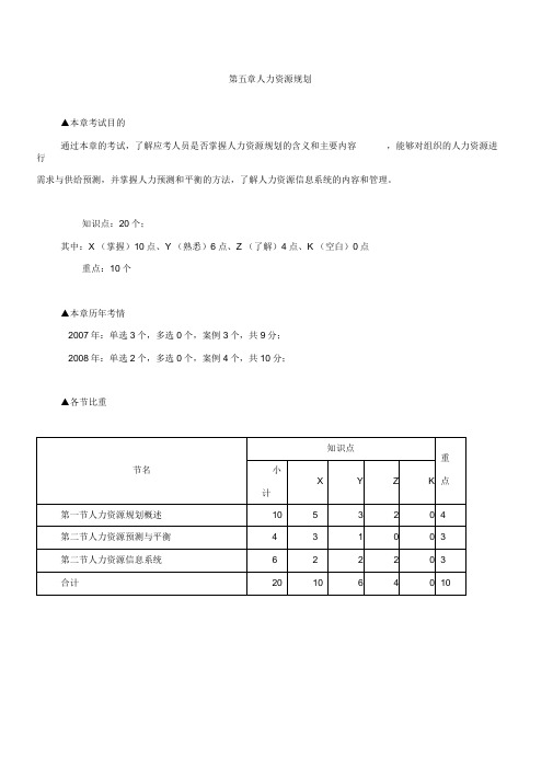 中经济师人力资源精讲第1讲讲