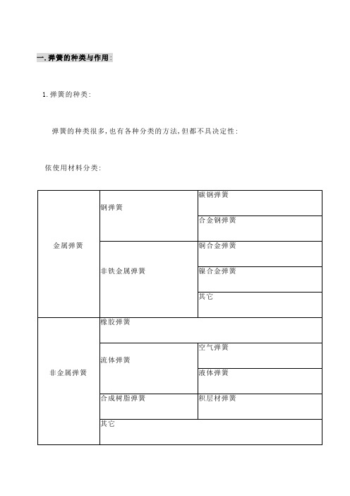 弹簧基本知识