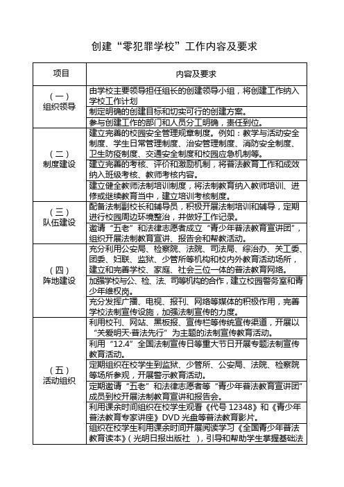 创建“零犯罪学校”工作内容及要求资料