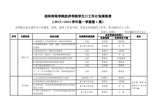 信阳师范学院经济学院2013-2014学年第一学期第一周学生口工作周报表