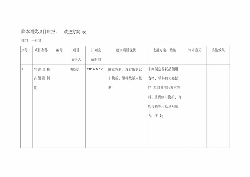 《降本增效项目申报表》定稿.pdf