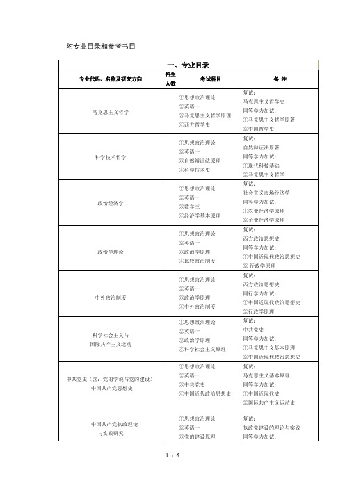 附专业目录和参考书目