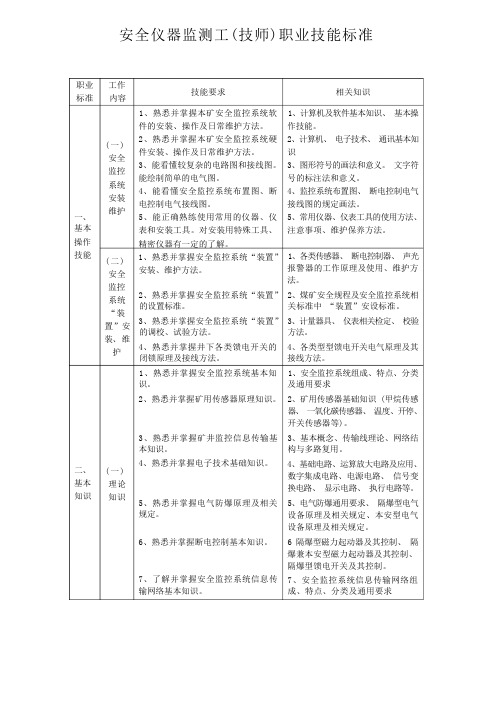 煤矿安全仪器监测工培训资料