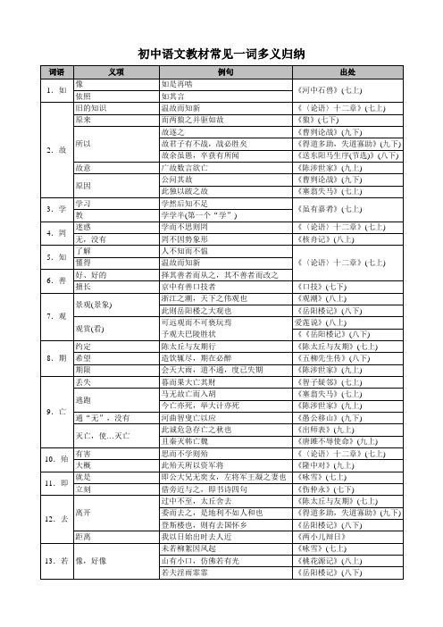 初中语文教材常见一词多义归纳