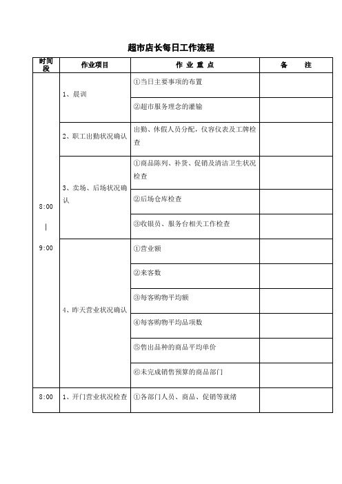 超市店长每日工作流程