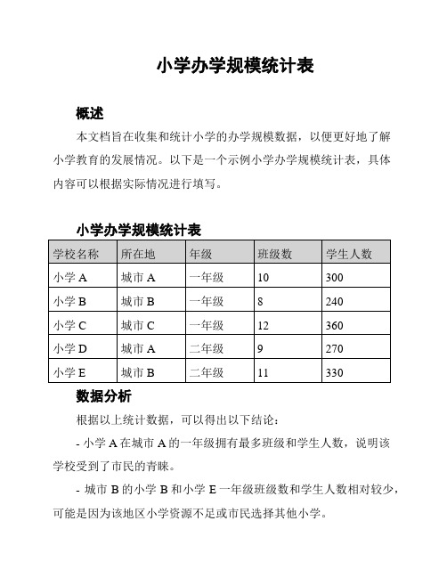 小学办学规模统计表