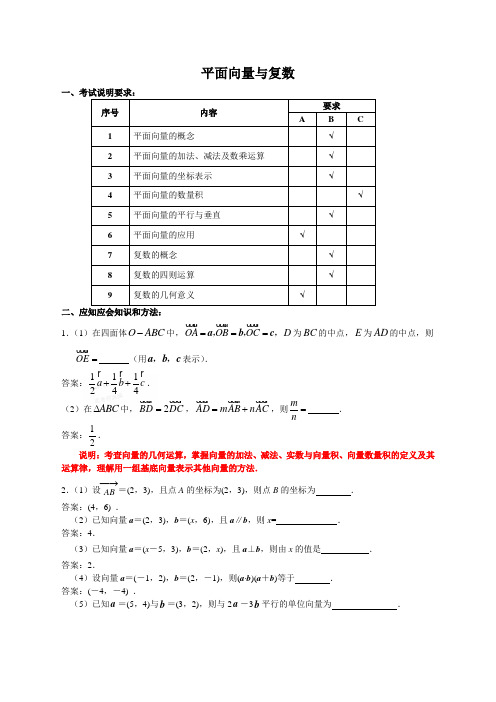 江苏省南京市2010届高三应知应会讲义：平面向量与复数