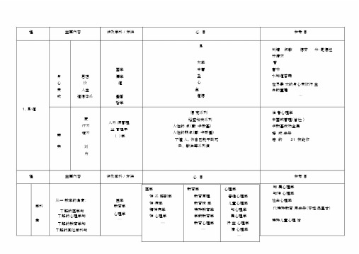 自闭症儿童教师必读书目及参考学习资料.docx