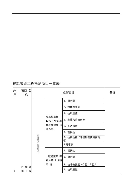 建筑节能工程检测项目一览表