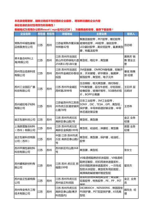 2020新版江苏省苏州离型纸工商企业公司名录名单黄页大全153家