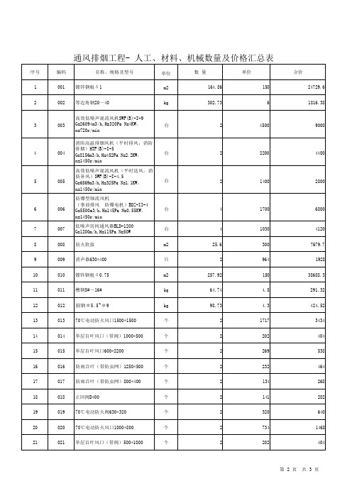 通风排烟工程--人工、材料、机械数量及价格汇总表