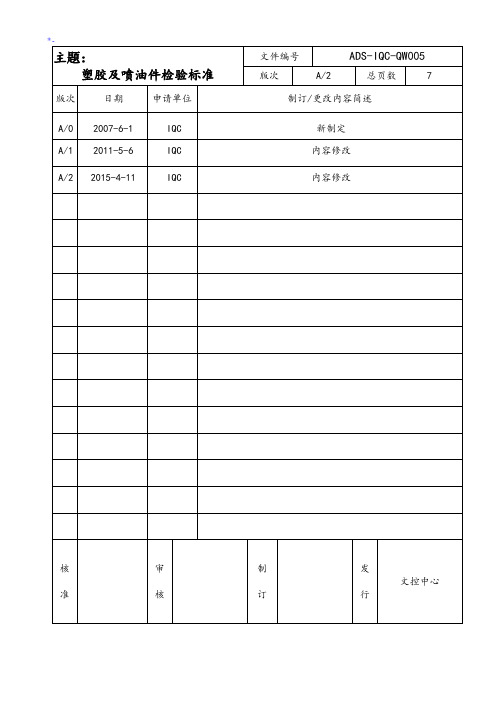 塑胶喷油件检验规范标准