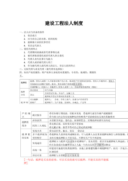 2018年一建法规考点总结