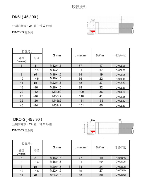 国外常见胶管接头标准