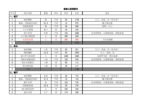 装修预算决算清单  山西