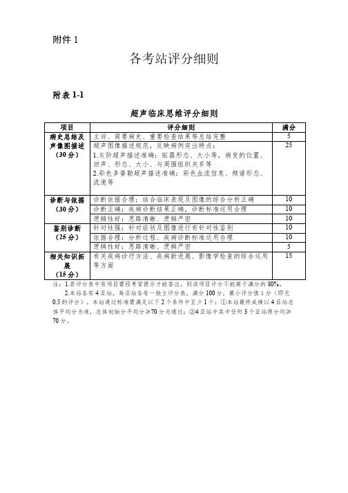 超声临床思维评分细则