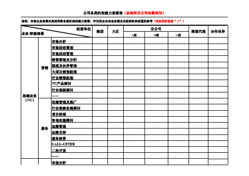 用友软件业务模式分析示意-1010-正略钧策3-模板.xls