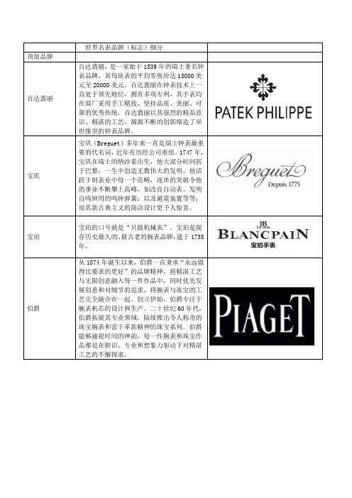 世界名表品牌(标志)细分