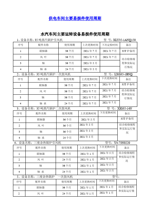 公司主要设备易损件更换周期表