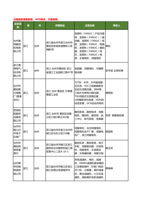 最新浙江省台州伺服电机工商企业公司名录名单黄页大全49家