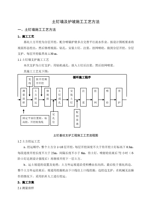 土钉墙及护坡施工工艺方法