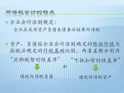 税收处理不同造成资产负债账面价值与计税基础的差异