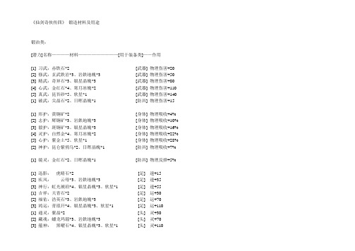 仙剑4  秘笈及锻造材料