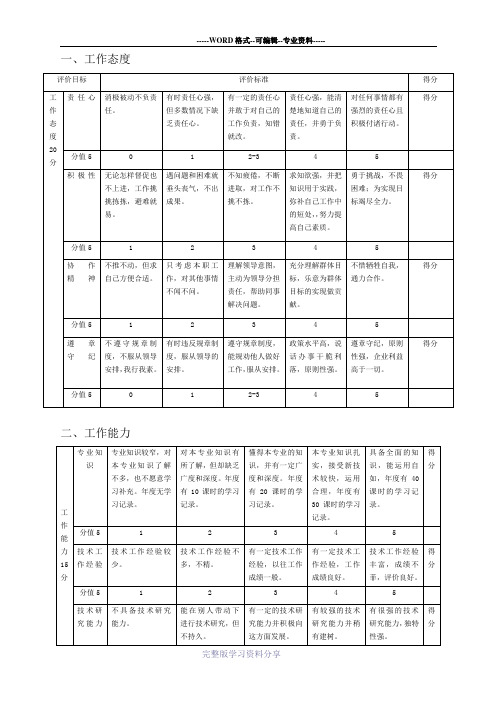 项目部人员考核标准