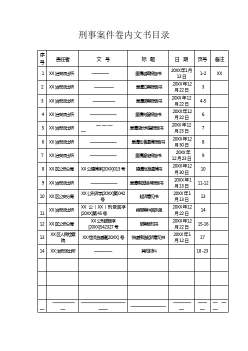 刑事案件副卷卷内法律文书目录示例