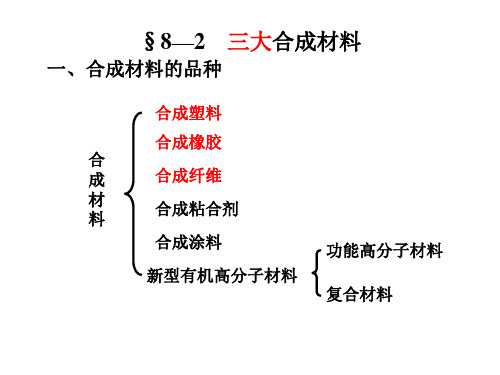 三大合成材料