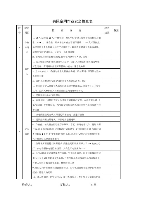 进入受限空间作业检查表