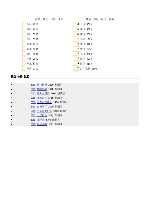 曲靖房地产市场调查报告