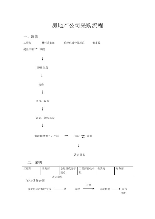 房地产公司采购流程