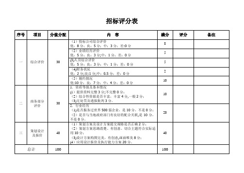 招标评分表【范本模板】