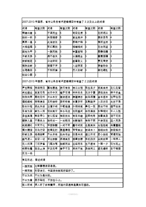 历年公务员逻辑填空高频成语