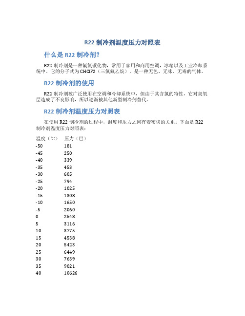 R22制冷剂温度压力对照表