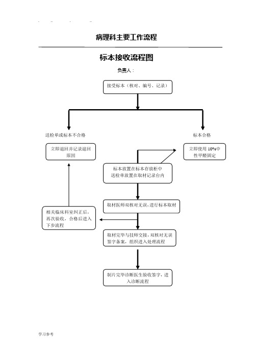 病理主要工作流程图