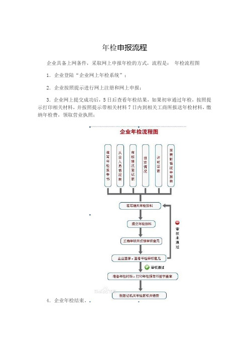 企业年检流程