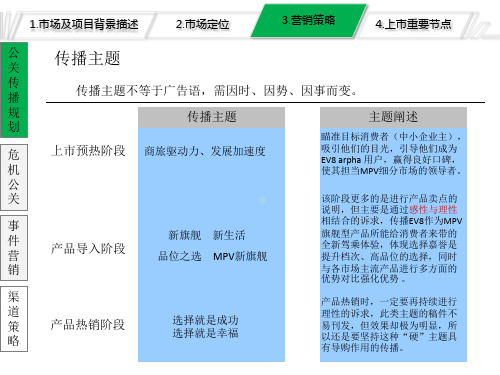 吉利MPVEV8营销策略课件