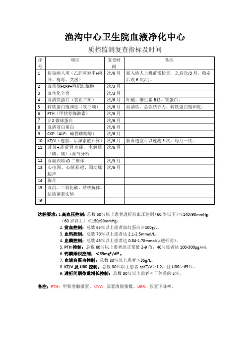 血液透析质控指标