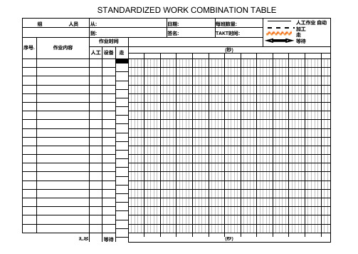 标准化作业 标准作业组合票