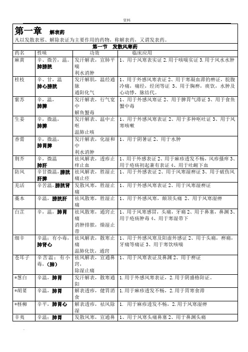 中药学表格_强烈推荐,看了不后悔