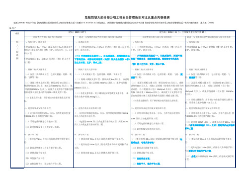 住建部37号令、建办质31号文项目应知应会条款摘要及与废87号文对比